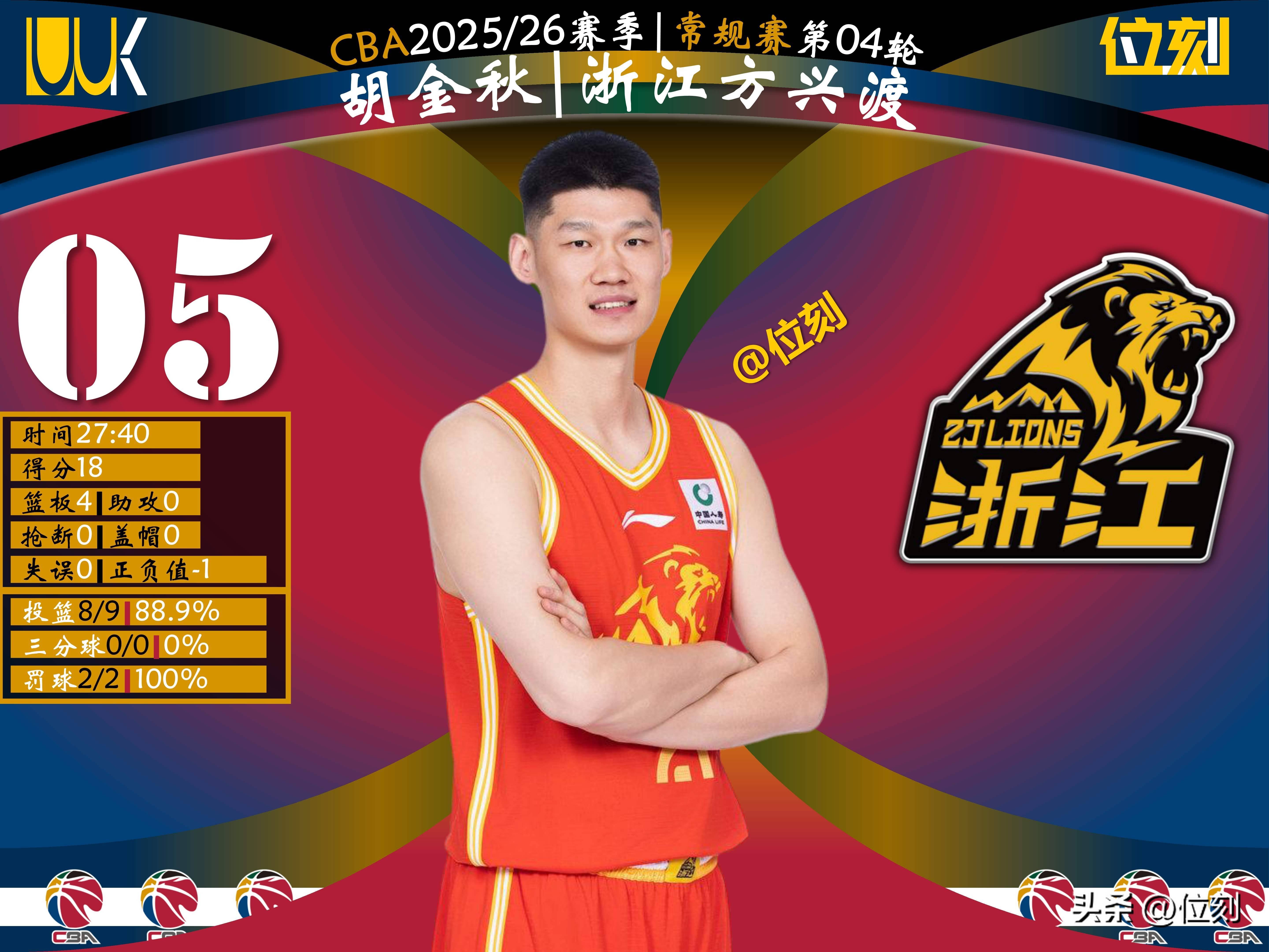 冲刺阶段莱比锡调整名单以备CBA常规赛广厦男篮战术微调备战NBA总决赛，连对手都承认：深圳男篮今夜官宣签约