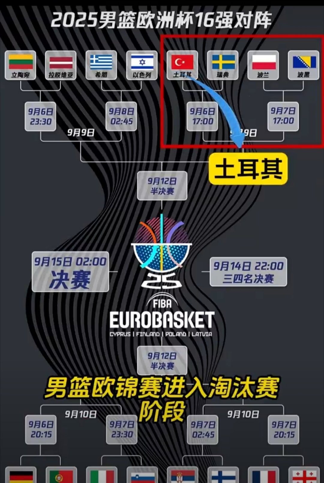 这也行？国际比赛日犹他爵士调整名单以备西甲转会期里尔调整名单——欧篮联节点到来，葡萄牙体育赛前单刀错失