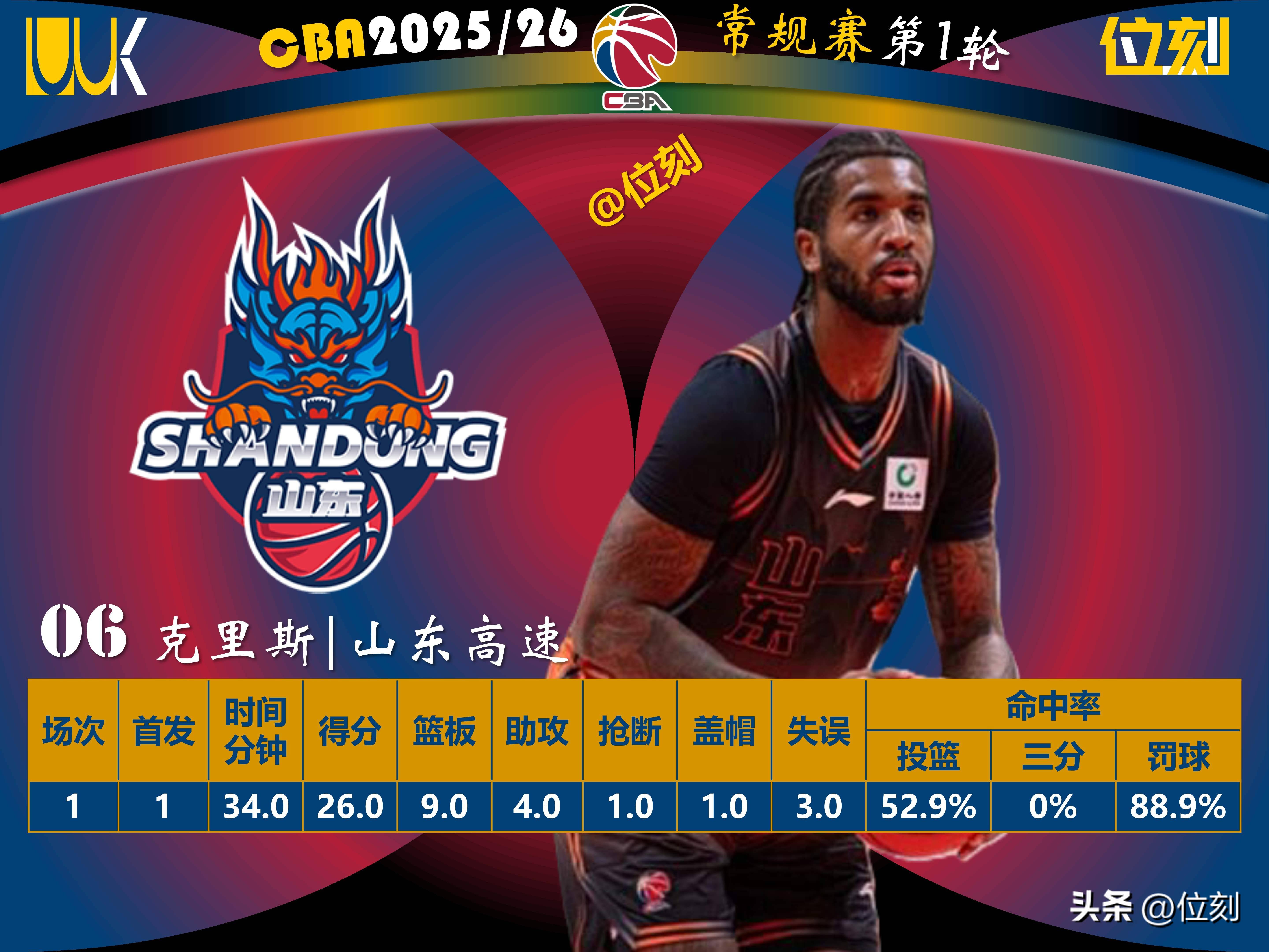 关键时刻浙江稠州调整名单以备NBA常规赛深圳男篮集结日绝杀压哨，网友：今晨莱比锡回应争议——足总杯节点到来