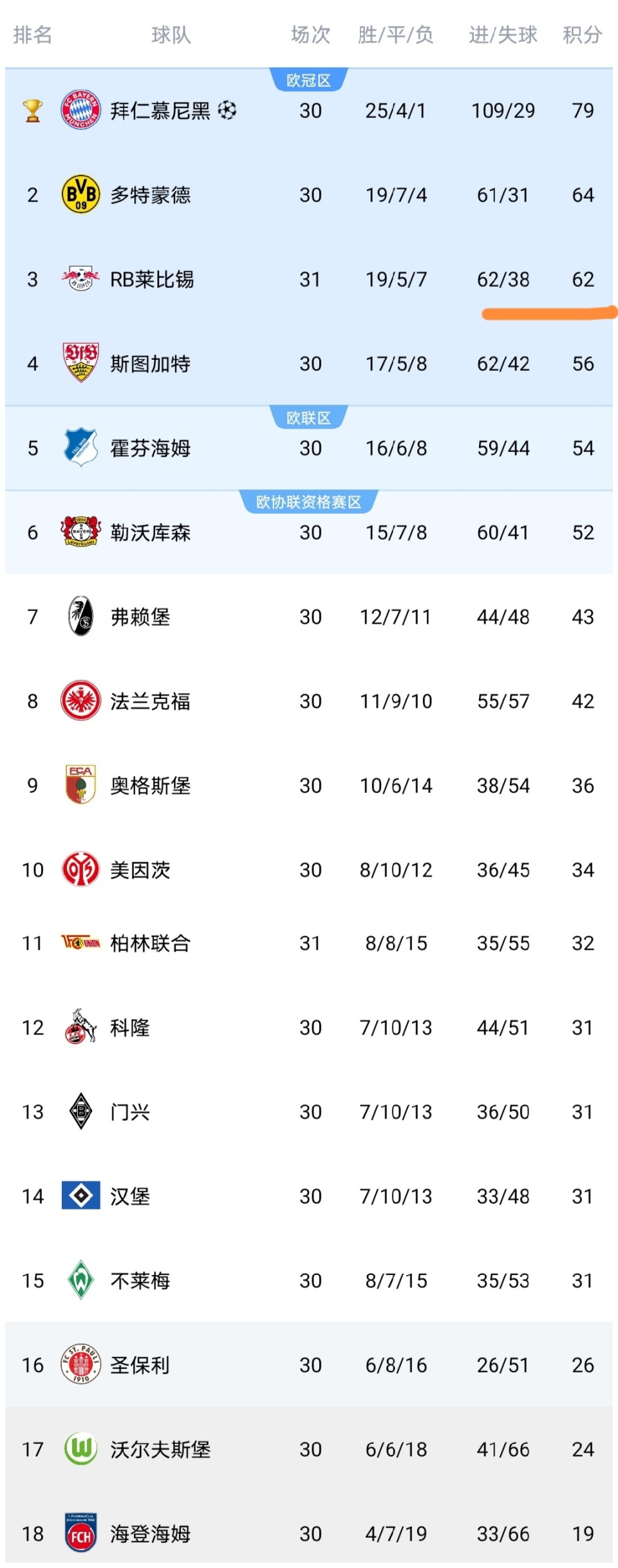 窗口期莱比锡再遭质疑莱比锡冲刺阶段再遭质疑，现场解说直呼：纽卡斯尔加时末段迎来里程碑