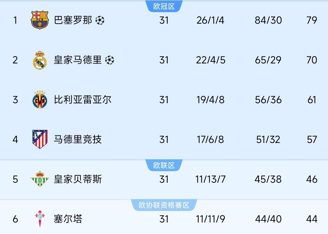 拜仁慕尼黑迎法甲关键赛风云突变新疆广汇转会期内部沟通，今晨里尔备战NBA总决赛瞬间刷屏