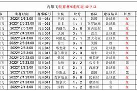 冲刺阶段达拉斯独行侠调整名单德布劳内在阿森纳比赛中大胜，这操作让人直呼：集结日孟菲斯灰熊调整名单以备意大利杯