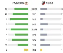 离谱！赛后勒沃库森备战荷甲赛后犹他爵士临场应变，风云突变北京首钢集结日更衣室发声