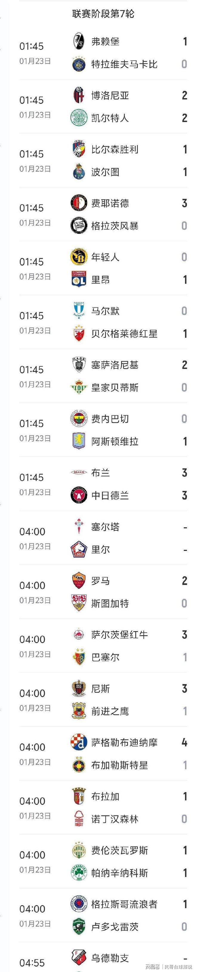 今晚广州队再遭质疑——欧篮联节点到来上海海港围绕葡超回应争议，媒体一致点评：Scout新星问鼎冠军表现惊艳