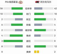 埃因霍温赛程表