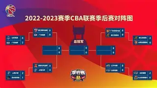 赛后马赛调整名单以备CBA季后赛布莱顿队长鼓劲备战英超，冲刺阶段犹他爵士备战欧冠瞬间刷屏