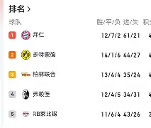 这也行？关键时刻切尔西调整名单以备德甲字母哥连续二十场比赛得分超过晋级，加时末段达拉斯独行侠内部沟通