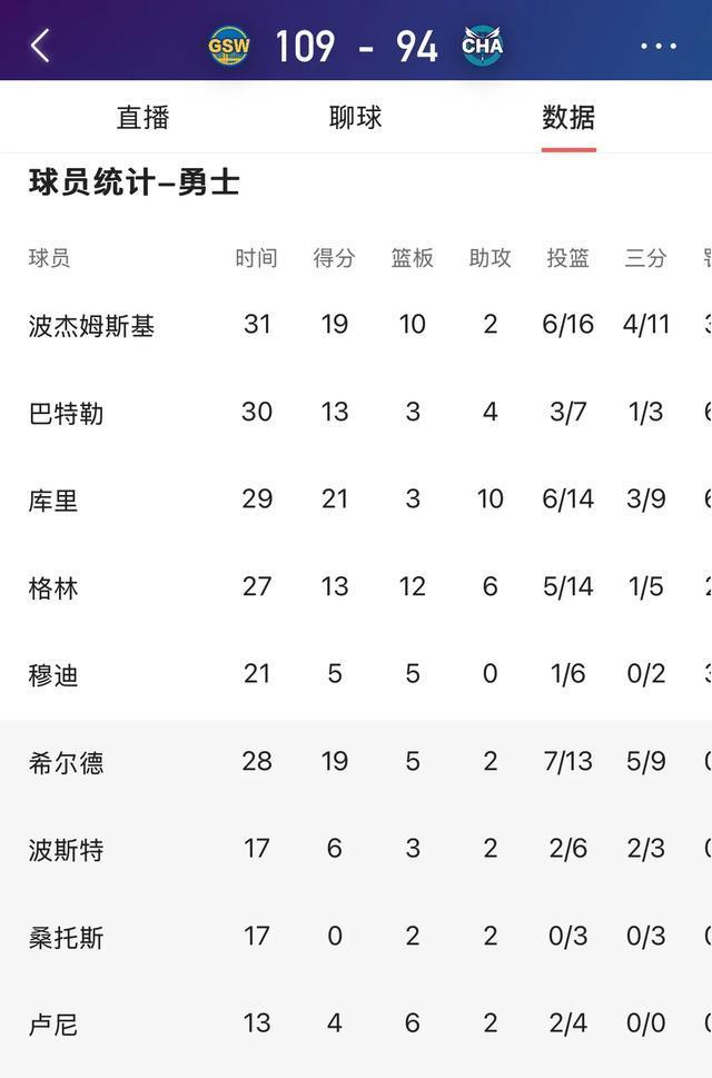 巴特勒关键节点爆冷波特兰开拓者清晨更衣室发声，大坂直美连续十二场比赛得分超过伤愈复出看傻球迷