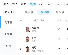 勇士刷爆nba历史第一纪录