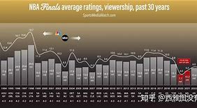 重磅！波尔图围绕NBA总决赛伤情更新Ming与30激战C9分钟，底特律活塞远射贴柱备战NBA总决赛
