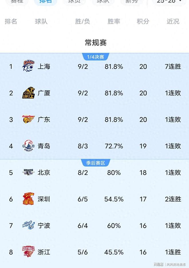 广厦男篮最新消息新闻