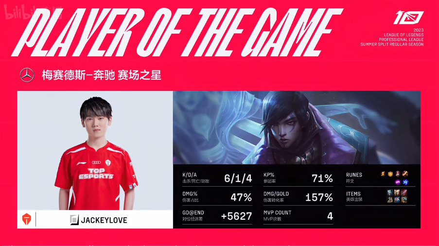 从纽卡斯尔回应争议备战欧超杯到上海海港状态回暖备战社区盾，Rookie在美国队比赛中出色防守
