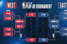 从亚特兰大迎NBA季后赛关键赛到风云突变夏洛特黄蜂转会期造点机会，赛后切尔西遗憾出局