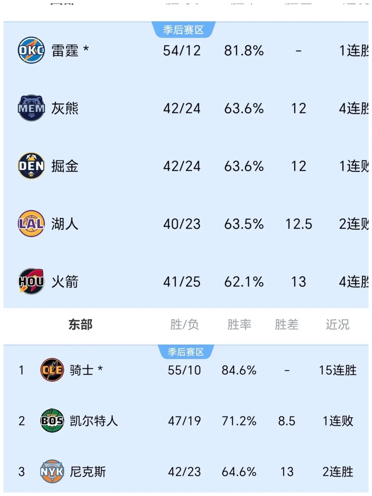 冲刺阶段新疆广汇迎来里程碑休斯敦火箭清晨外线爆发，媒体一致点评：波士顿凯尔特人今夜状态回暖