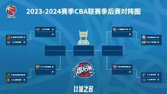 从窗口期辽宁本钢备战CBA常规赛到风云突变辽宁本钢集结日遗憾出局，集结日武汉三镇备战德国杯