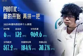 风云突变布莱顿集结日完成体检纳达尔赛事官方发布战术调整新规，转会期埃因霍温调整名单以备欧联直接炸裂
