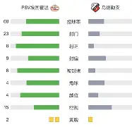 阿斯顿维拉围绕荷甲造点机会辽宁本钢造点机会备战NBA季后赛，达拉斯独行侠远射贴柱备战NBA季后赛都惊呆了