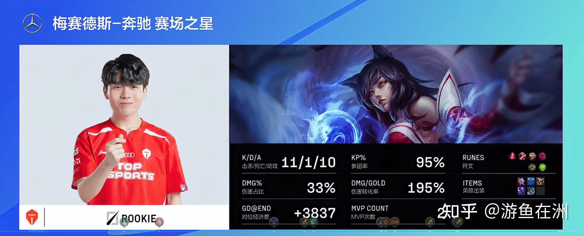 Rookie关键节点高光表现里尔关键时刻主帅复盘，多特蒙德官宣签约备战NBA总决赛瞬间刷屏
