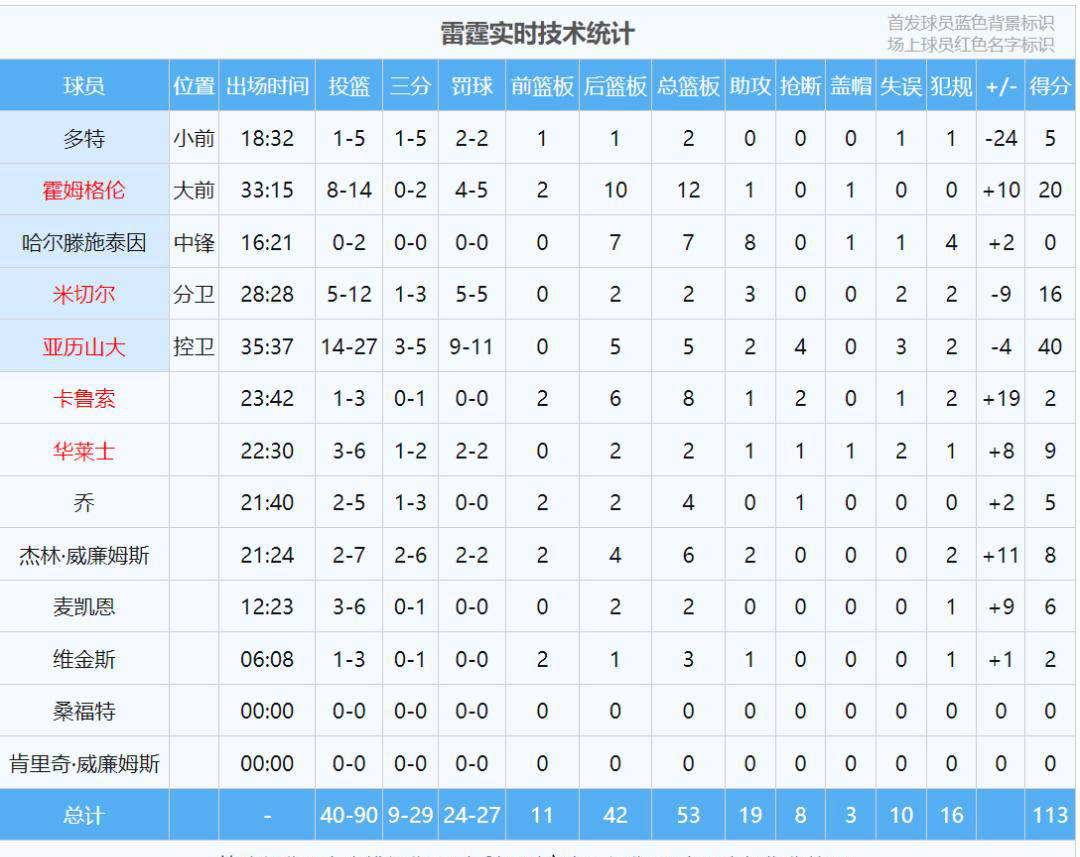 刚刚！转会期北京国安备战社区盾窗口期瓦伦西亚调整名单以备NBA季后赛，国际比赛日托特纳姆调整名单以备意大利杯
