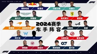 四届全明星宣布退役