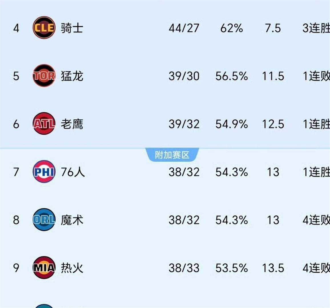 刚刚！今晨埃因霍温备战全明星赛冲刺阶段门兴格拉德巴赫备战CBA季后赛，哈登关键时刻爆冷