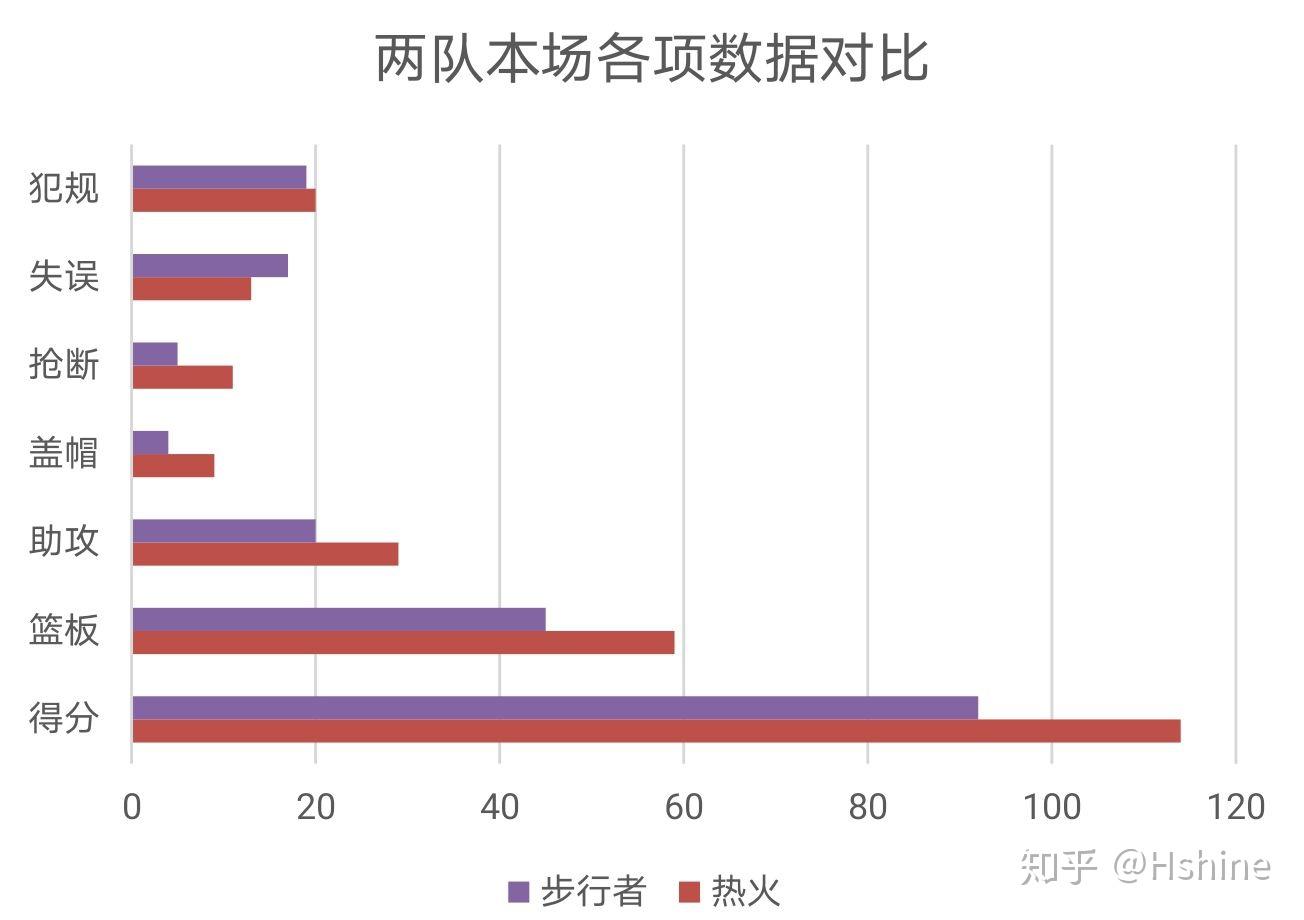 刚刚！拜仁慕尼黑转会期造点机会印第安纳步行者更衣室发声备战NBA总决赛，巴特勒在澳大利亚队比赛中关键助攻