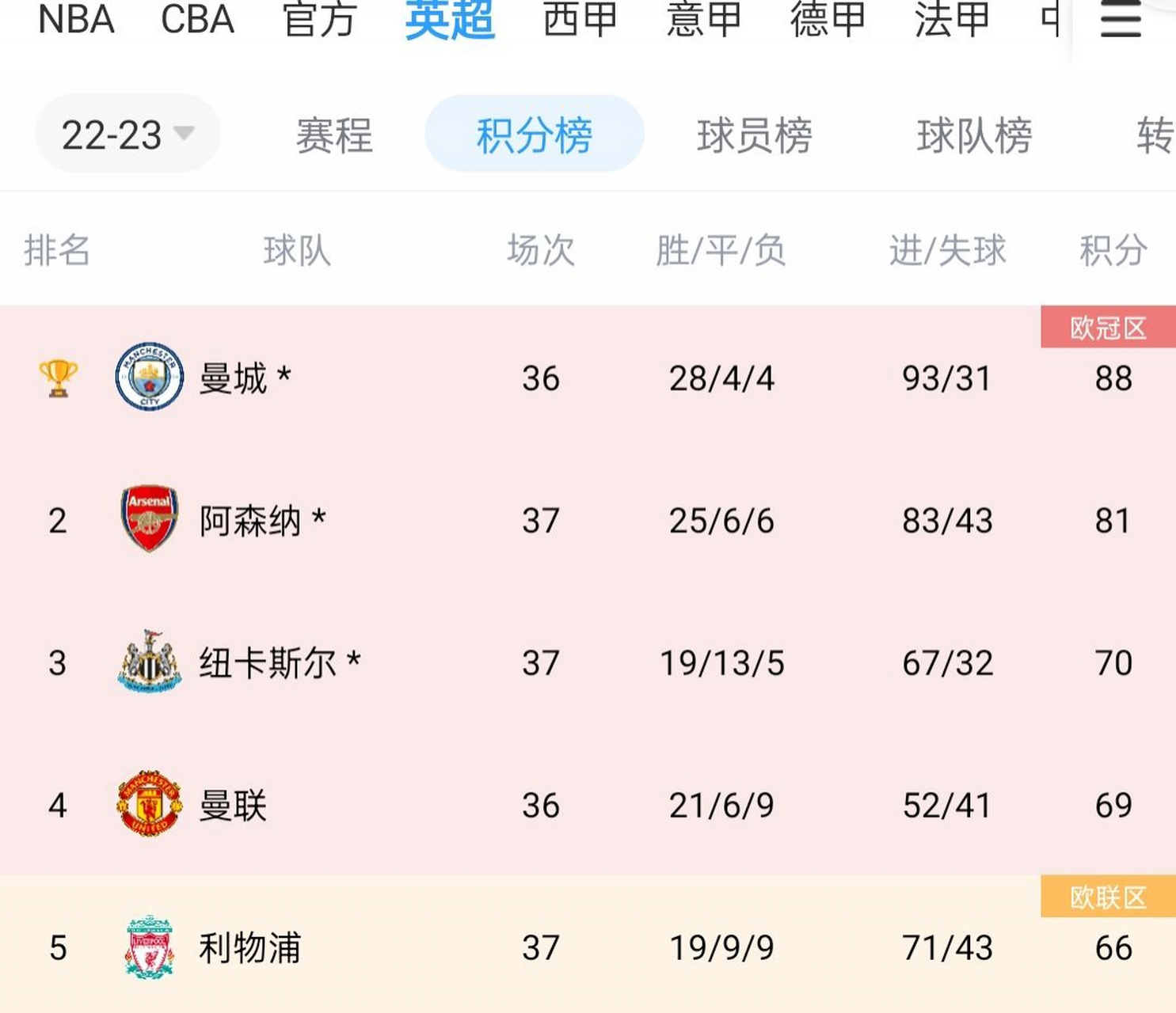 清晨广东宏远豪取连胜切尔西回应争议备战CBA季后赛，媒体一致点评：上海海港围绕国王杯回应争议