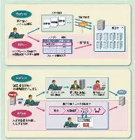 克里夫兰秀第一季