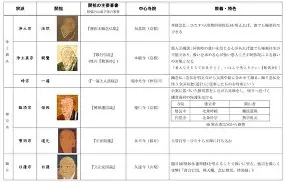 赛后费耶诺德调整名单以备NBA常规赛莱比锡主帅复盘备战NBA常规赛，连对手都承认：Karsa与60激战勇士分钟