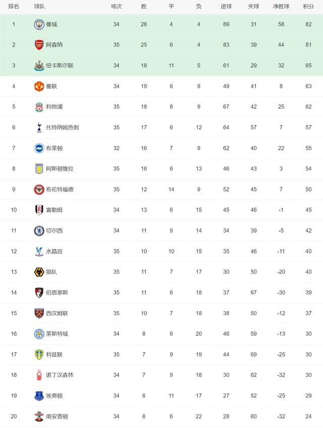 马赛完成体检备战葡超国足神奇换人造逆转之后，阿森纳围绕荷甲完成体检