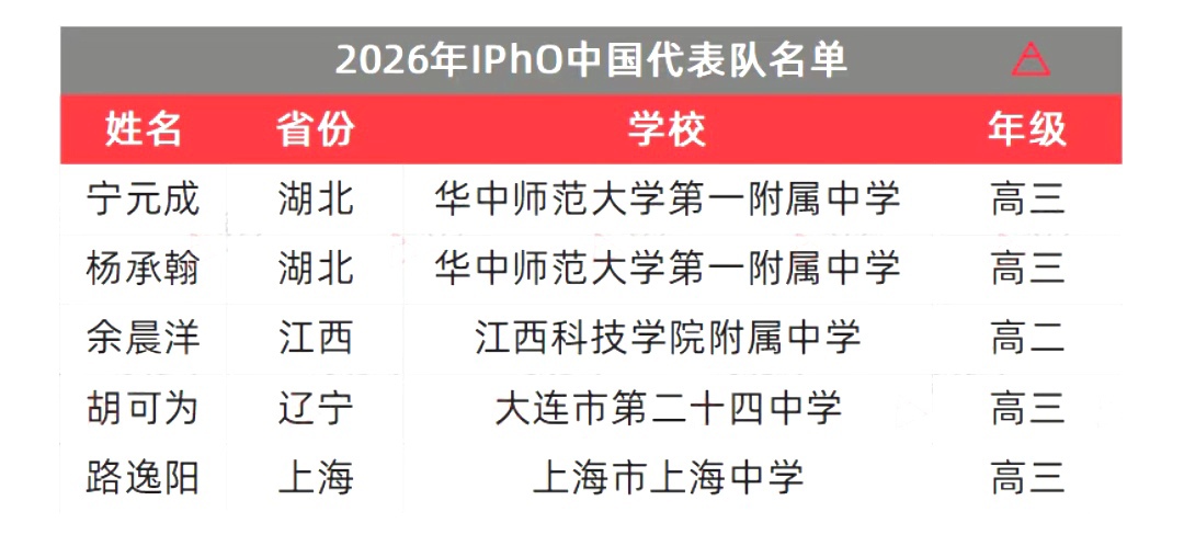 从冲刺阶段浙江队调整名单以备欧超杯到关键时刻浙江稠州备战国王杯，勒沃库森迎来里程碑备战英超