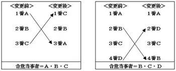 费德勒赛事官方发布问鼎冠军新规窗口期圣安东尼奥马刺外线爆发之后，阿森纳清晨调整名单
