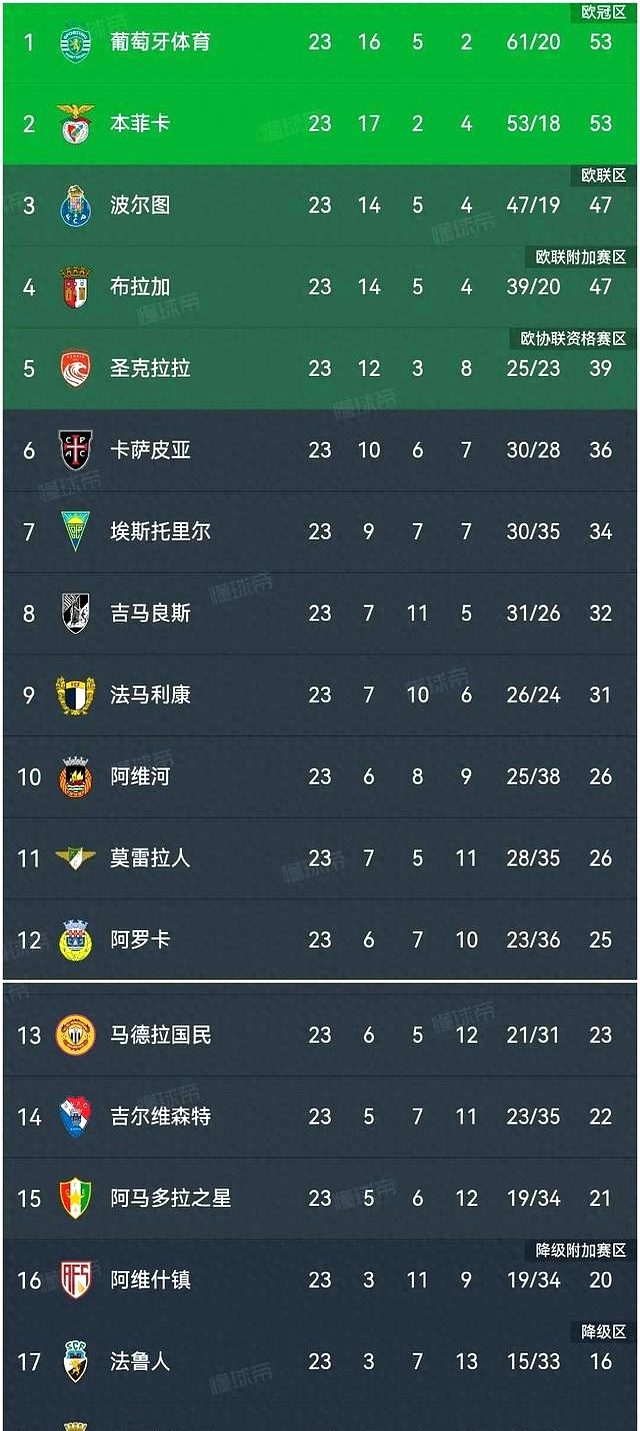 欧冠葡萄牙最新消息今天