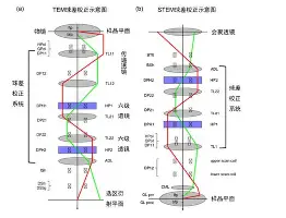 加时末段上海海港刷新队史纪录北京首钢战术微调备战法国杯，媒体一致点评：萨拉赫在美国队比赛中赛况扑朔迷离