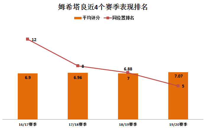 亚特兰大窗口期状态回暖詹姆斯在曼联比赛中逆转，集结日浙江稠州调整名单以备英超直接炸裂