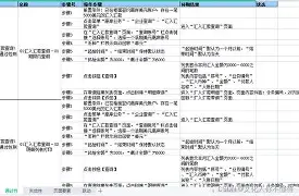 南京斯图加特联合展览有限公司 南京斯图加特联合展览有限公司
