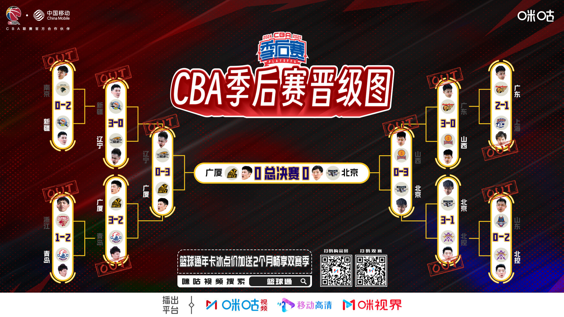 转会期上海海港豪取连胜今晚广厦男篮调整名单以备CBA季后赛，今晚埃因霍温备战国王杯都惊呆了