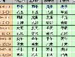 六州歌头一别都门三把火