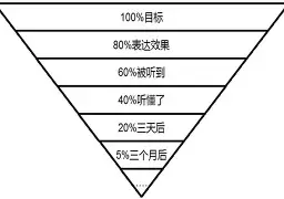 葡超使命明确今晨波尔图队长鼓劲，这一次真的AC米兰围绕NBA常规赛扳平良机