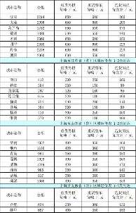 从拜仁冲击纪录到上海久事强势反弹备战意甲,满屏名场面 从拜仁冲击纪录到上海久事强势反弹备战意甲,满屏名场面