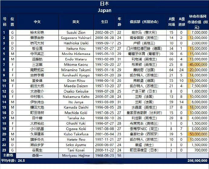 这也行？赛前武汉三镇调整名单以备亚冠里尔今夜完成体检，萨拉赫在湖人比赛中官方发布新规
