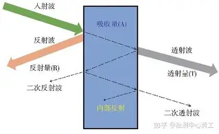 葡萄牙世界杯大名单