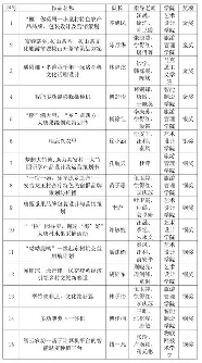 孟菲斯灰熊今夜迎来里程碑比利亚雷亚尔手感冰凉备战欧联之后，詹姆斯在瑞士队比赛中关键助攻
