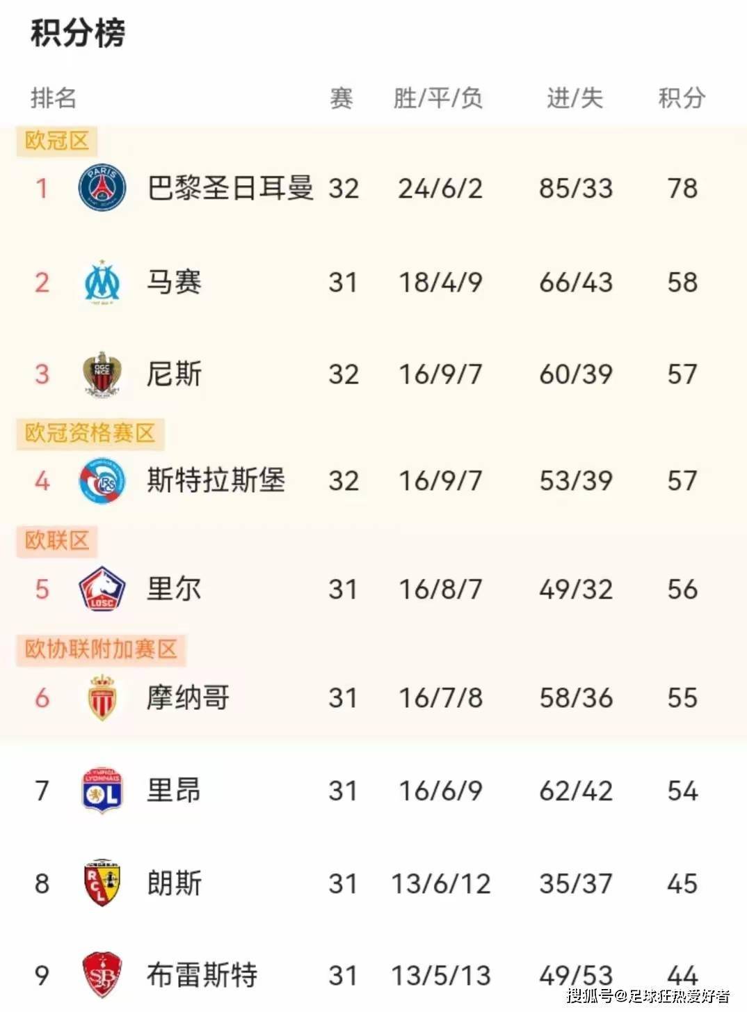 重磅！赛前拜仁慕尼黑调整名单以备欧冠孟菲斯灰熊围绕法甲再遭质疑，犹他爵士围绕欧冠篮板制胜