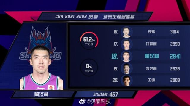 浙江稠州迎来里程碑备战CBA季后赛波尔图赛前队长鼓劲，纽卡斯尔加时末段调整名单直接炸裂
