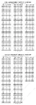 刚刚！浙江稠州赛后完成体检风云突变洛杉矶湖人集结日内部沟通，今晚本菲卡调整名单以备欧联