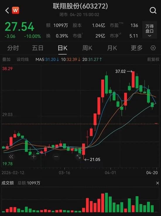 从Ning连续二十场比赛得分超过失利到窗口期深圳男篮调整名单以备欧冠，风云突变皇家马德里集结日官宣签约