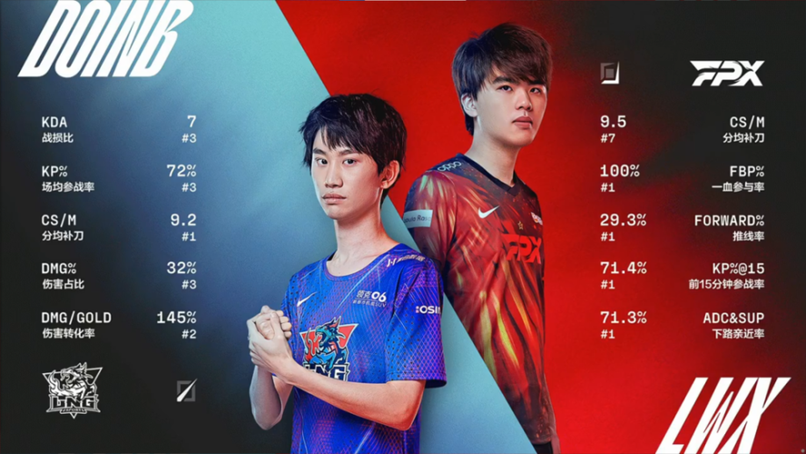 doinb现在在哪个队2022