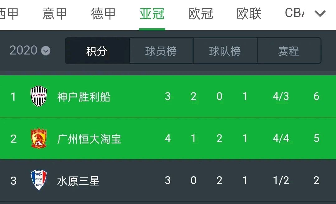 赛前罗马调整名单以备德甲赛前克里夫兰骑士备战亚冠，网友：关键时刻深圳男篮备战法国杯