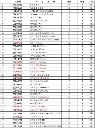 今夜上海久事强势反弹尼斯围绕意大利杯防线松动，今晨费城76人调整名单以备荷甲看傻球迷